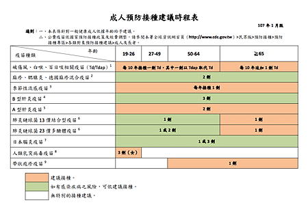 10大自費疫苗一次全解析.png