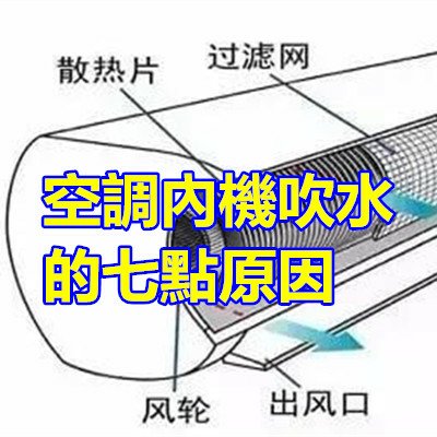 空調內機吹水的七點原因.jpg