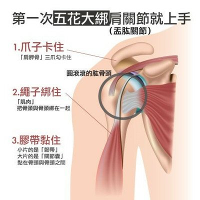 肩膀有「喀喀聲」，別不當一回事！.jpg