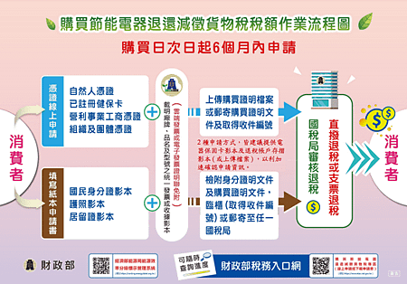 2021 節能家電補助：冷氣、冰箱、除濕機...貨物稅最高退2000元.png