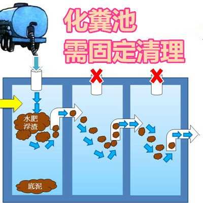 化糞池需固定清理.jpg