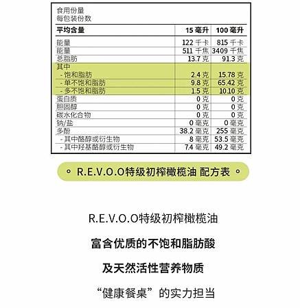 健康優選加點“油”，米其林大廚都愛它！-3.jpg