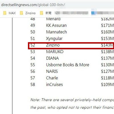2021全球100大直銷公司風雲榜~瑞典上市公司ZINZINO聖希諾排名第52名！.JPG