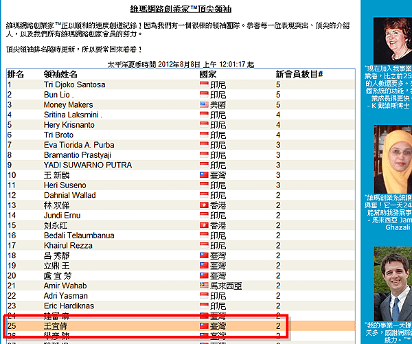 頂尖領袖-151609