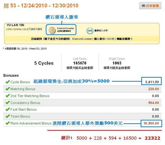 在家工作 | 網路創業 | 維瑪 | vemma | 直銷 | 創業 | 兼職創業 | 在家創業 | 電子商務