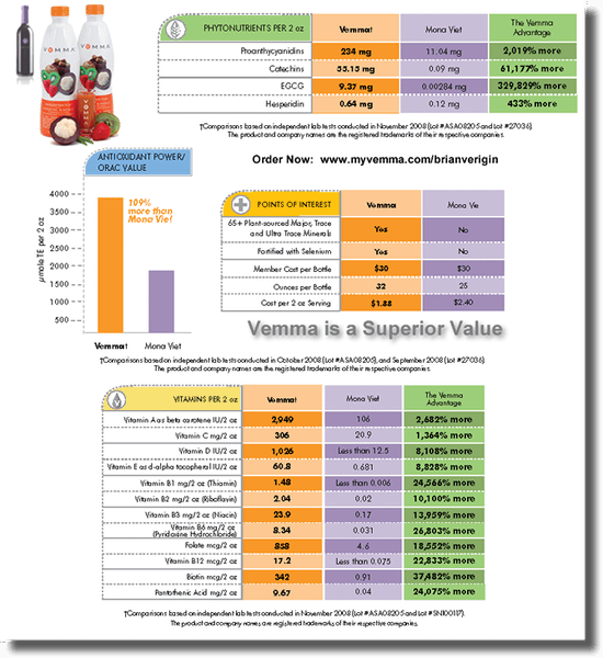 MonaVie Vemma Comparison simple.png