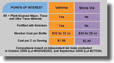 vemma_mona_vie_points_of_interest.png