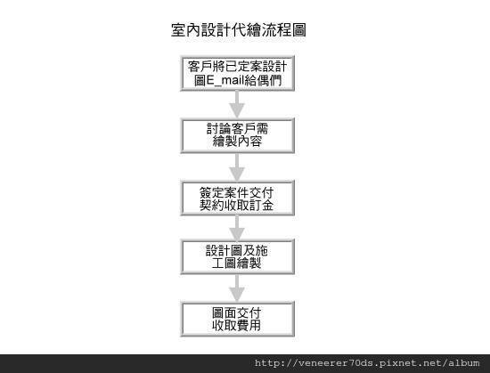 室內設計圖代繪流程