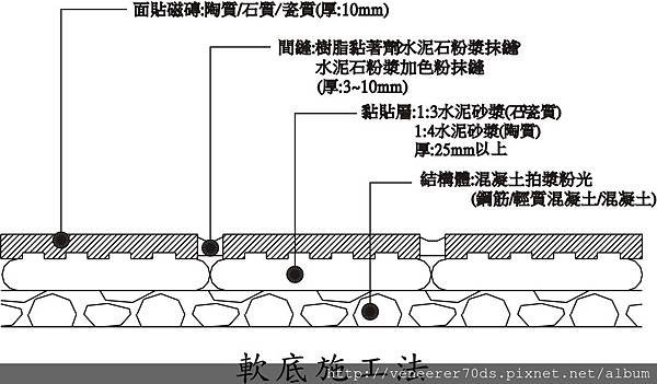 軟底施工