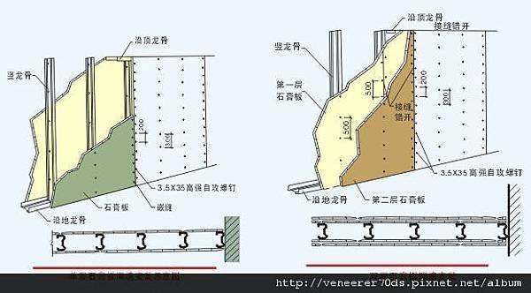 建材construction materials