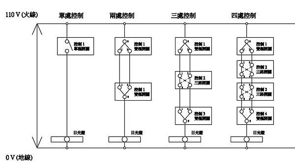 電路開關 (1)