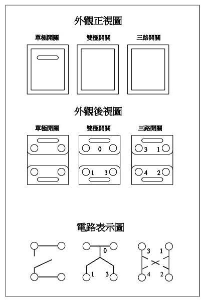 電路開關