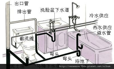 排水通氣管