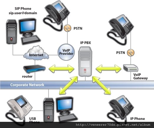 IP級企業通信交換機