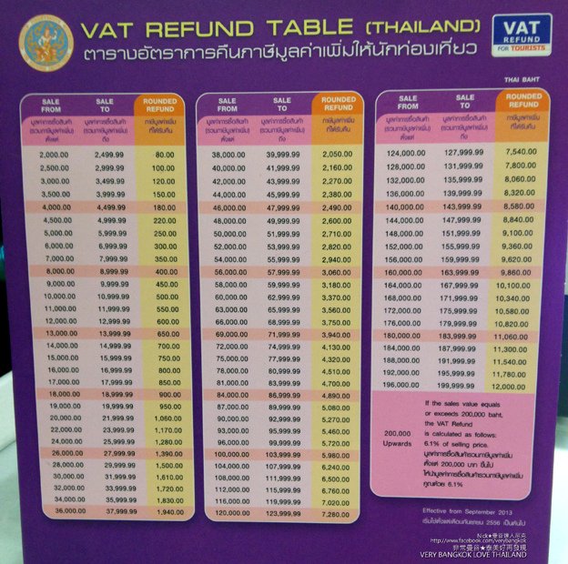 VAT Refund TABLE-Thailand-s.jpg