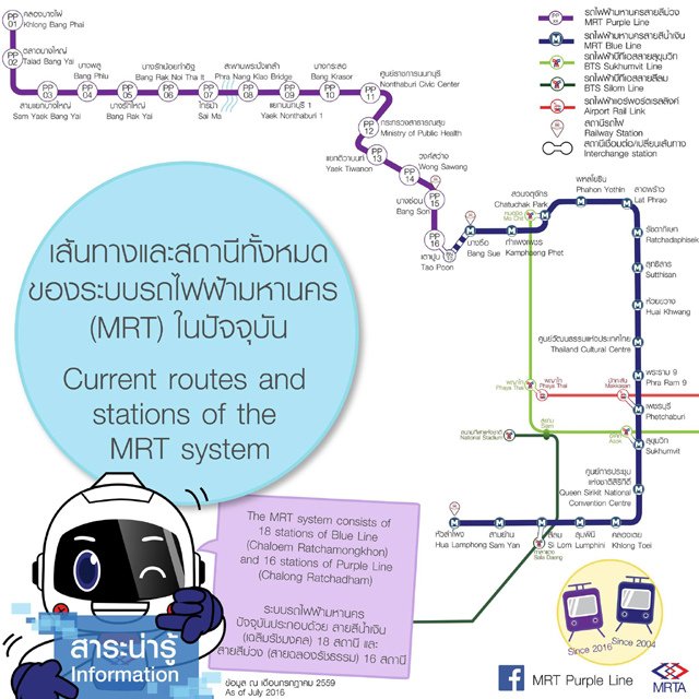 MRT-S