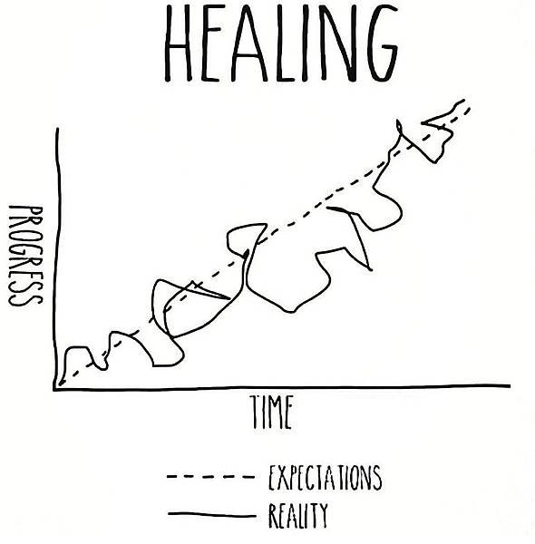 healing-graph.jpeg