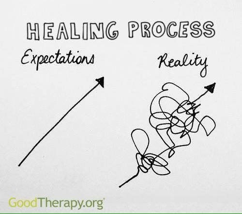 healing graph 1.jpeg