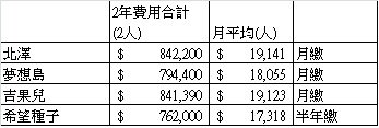 托嬰費用.jpg