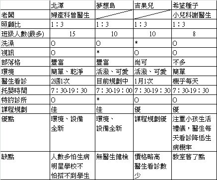 托嬰比較.jpg