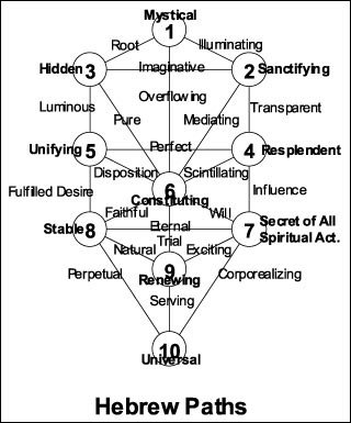 hebrewpaths