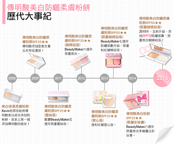 歷代傳名酸