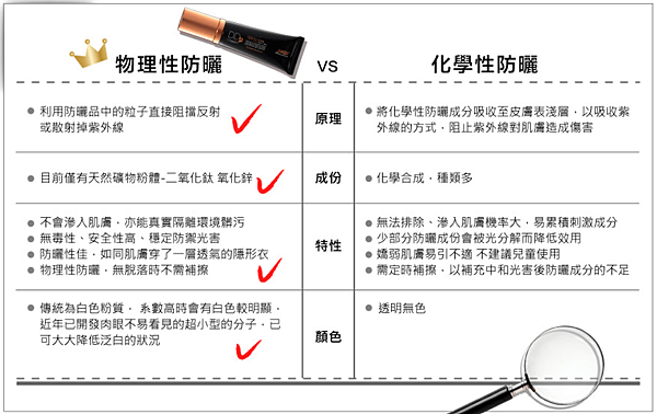 物理性防曬.png