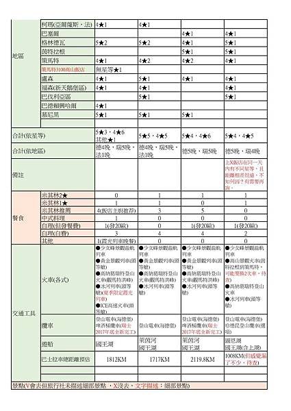 行程比較P2.jpg