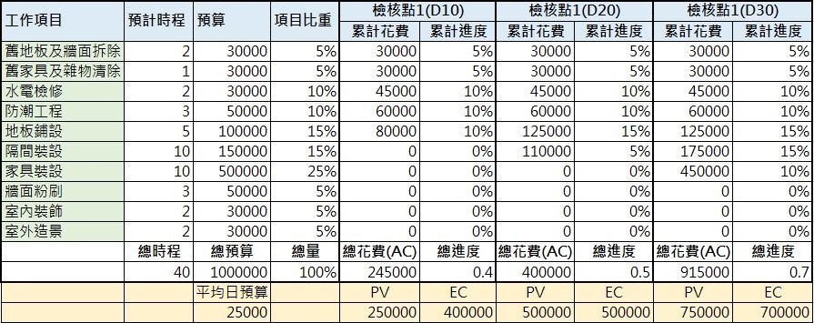 實獲值.JPG