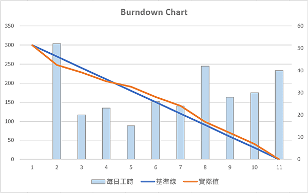 BurndownChart_ideal.PNG