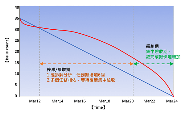 BurndownChart_fix.PNG