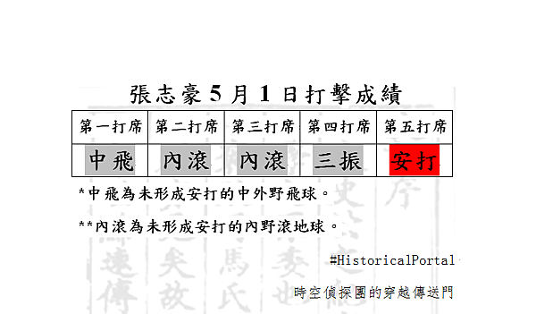 棒球小教室2.png