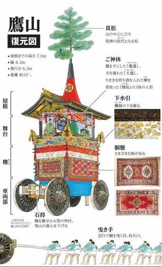鷹山復原圖。.png