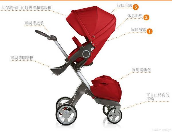 Stokke Xplory 簡介