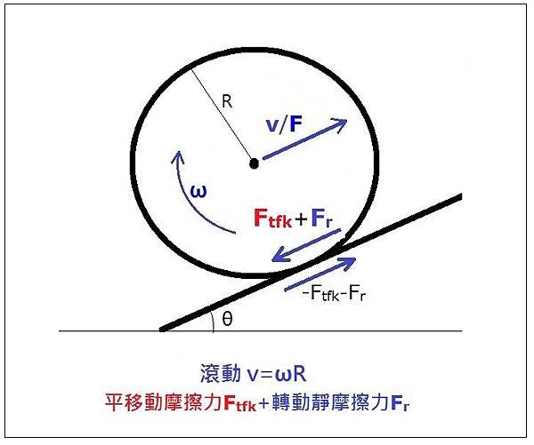 4-車輪滾動阻抗