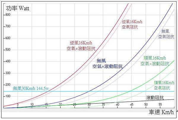 順逆風功率