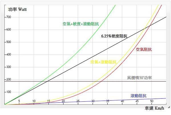 車速-功率.jpg