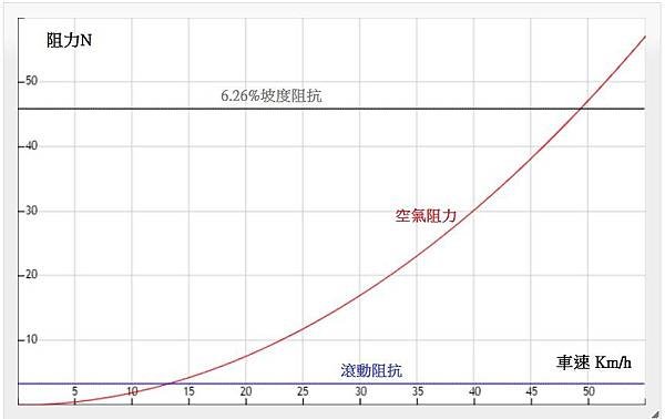 車速-阻力.jpg