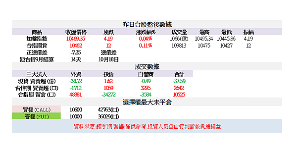 100501
