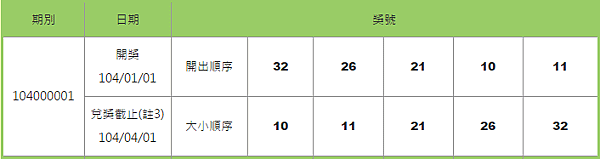 539開獎號碼查詢 澎恰恰