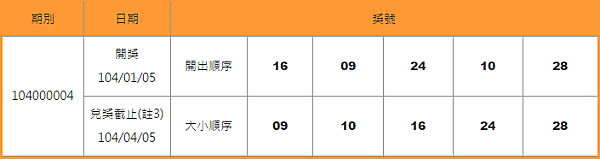 539開獎號碼查詢日期01-05