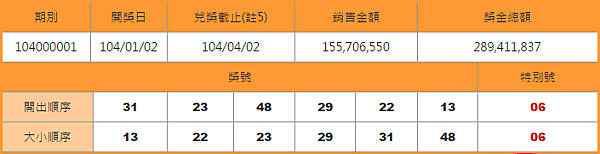 大樂透開獎號碼查詢 即刻救援3