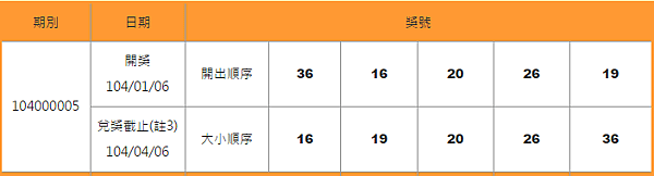 539開獎號碼查詢日期01-06