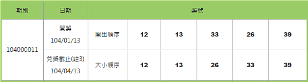 539開獎號碼查詢日期01-13 陳園淳