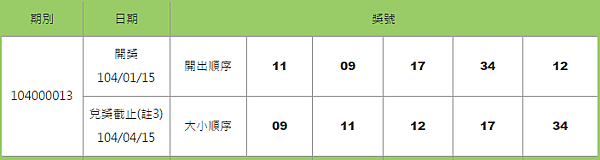 539開獎號碼查詢 東海黑絲正妹