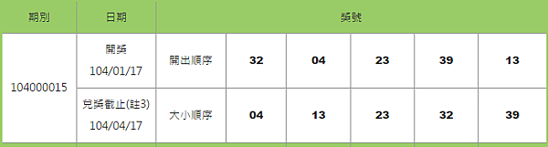 539開獎號碼查詢日期01-17