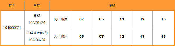 539開獎號碼查詢日期01-24