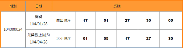 539開獎號碼查詢日期01-28