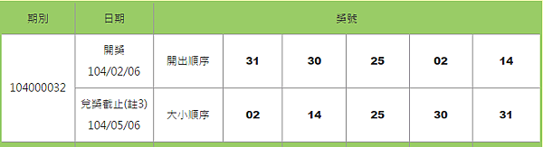 539開獎號碼查詢日期2-6