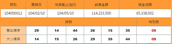 大樂透開獎號碼查詢日期2-10